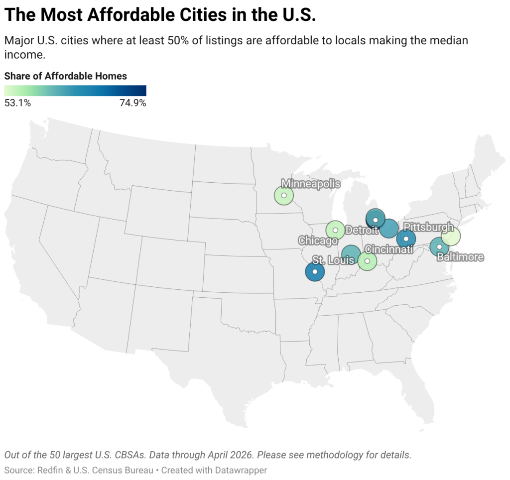 The Most Affordable Cities in the U.S. in 2026